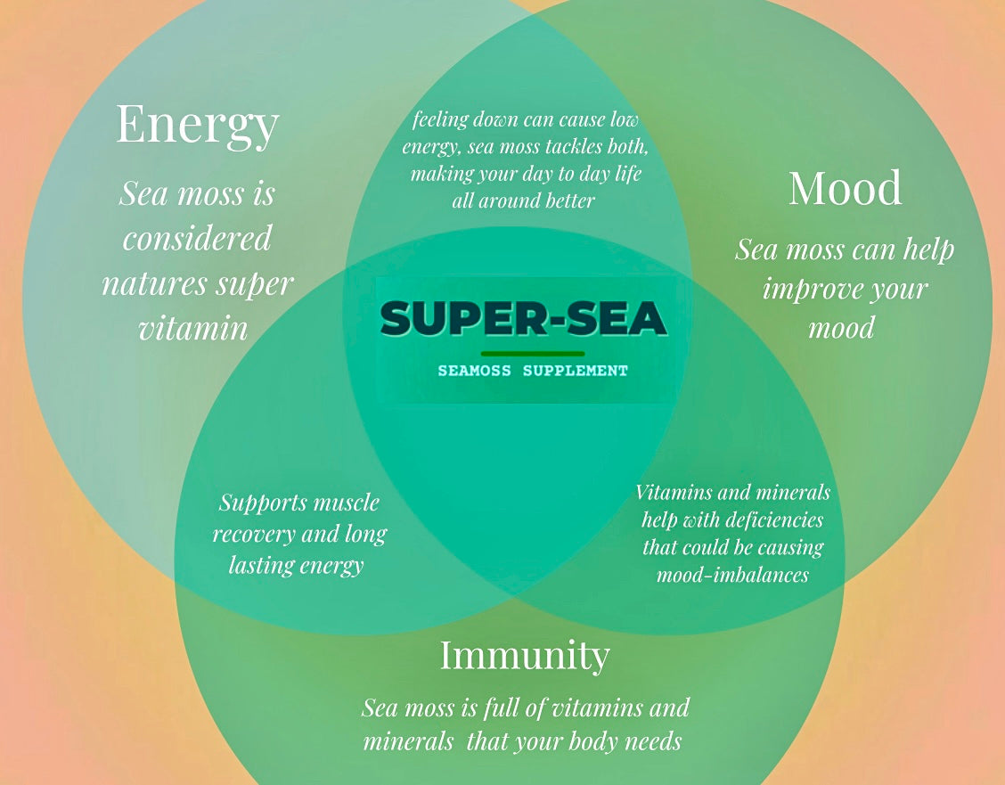 Super-Sea: Wildcrafted Sea Moss Capsules